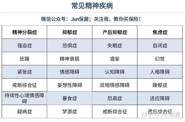 有精神疾病史抑郁症焦虑症精神分裂症这些保险可以买