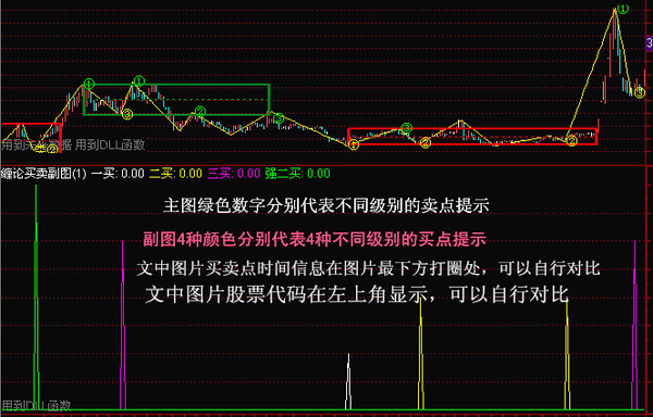 【缠中狩猎通达信缠论版工具包】在分笔分段这种规则自动画分的功能上