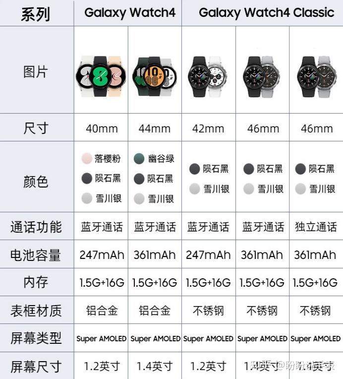 2.华为手表和苹果手表选哪个？