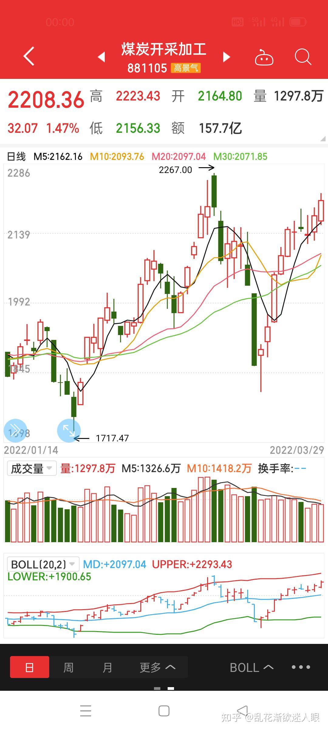 3.30股市前瞻 - 知乎