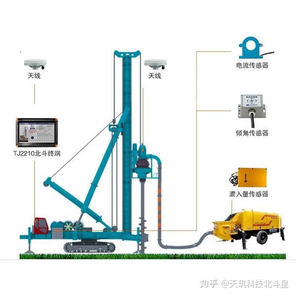 cfg桩工作原理以及cfg桩基智能引导定位系统