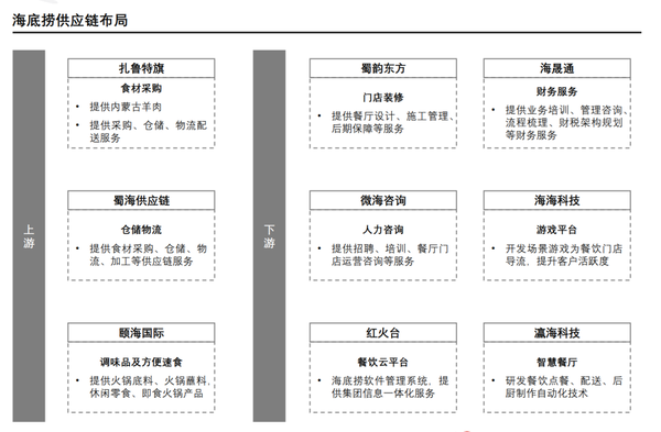 海底捞9.9元快餐店开启规模化"包抄"!同行:我怎么去竞争?