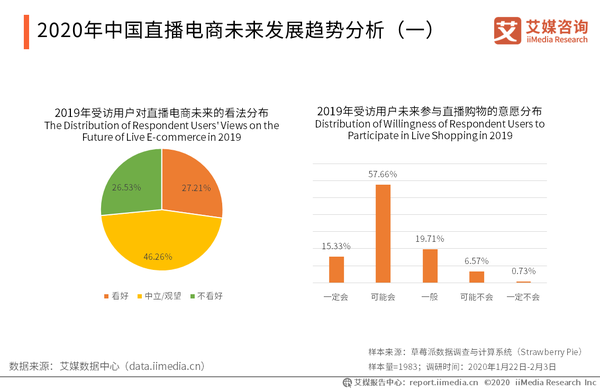 罗永浩牵手抖音开启直播带货,中国直播电商行业发展挑战及趋势分析