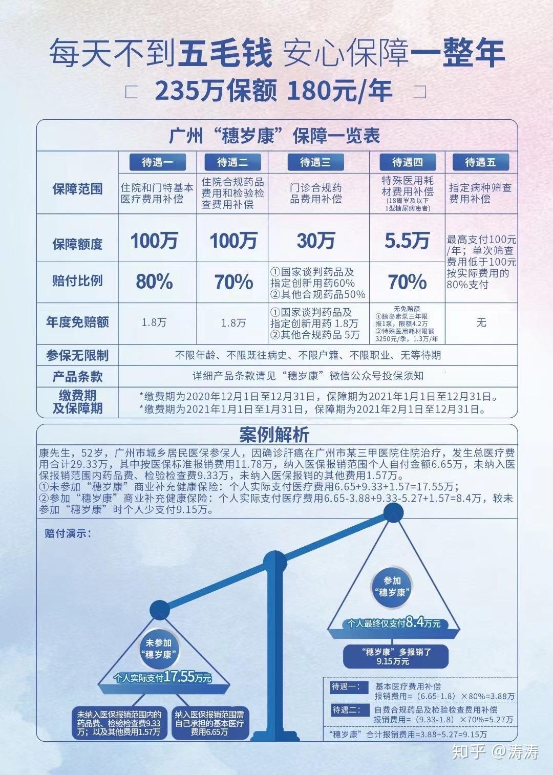 一,广州穗岁康保什么?