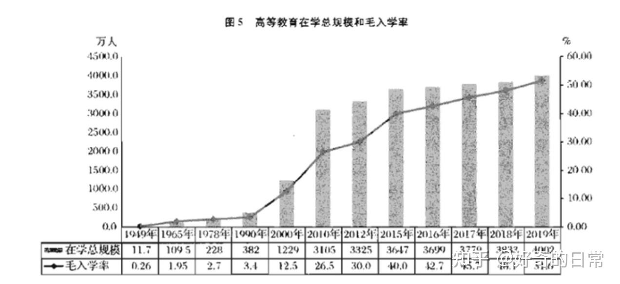 从数据看大学生就业