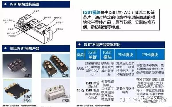 Igbt