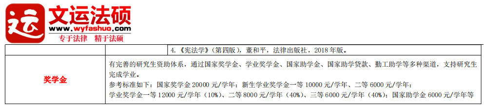 请问一下西南大学法硕非法学难考吗大概要考多少分才稳呢西南大学和