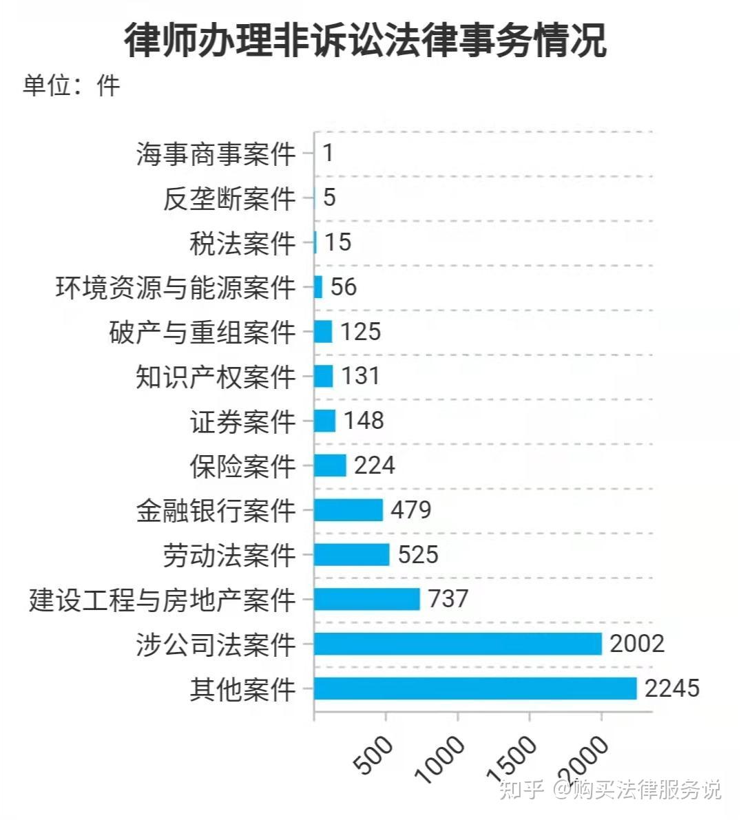 律师人均收入排名15西安律师人均创收274万元2021