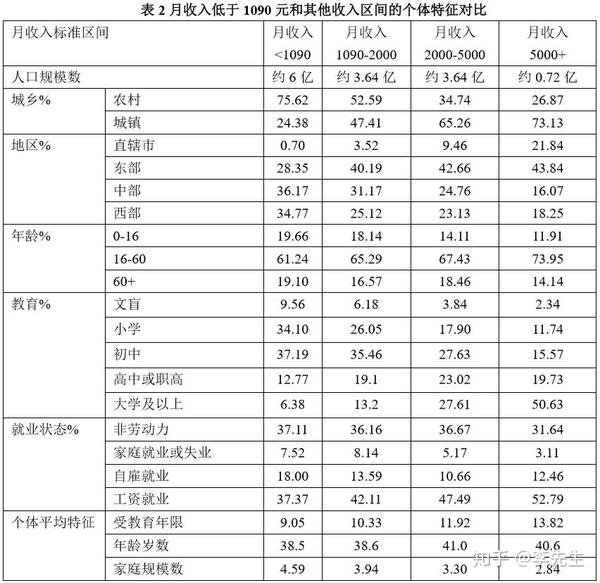 中国人的收入到底有多高