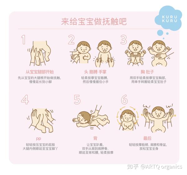 宝贝抚触 《知识小课堂》