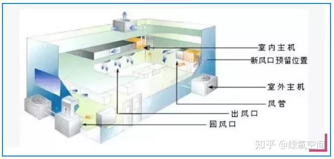 你知道给集中空调通风系统清洁消毒有多重要吗