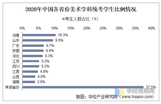 2022年高考人数预测_内蒙古2017年高考各分数段人数_内蒙古2022界高考人数
