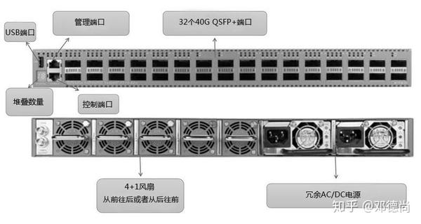 极进(extreme)x770交换机如何配置光模块?