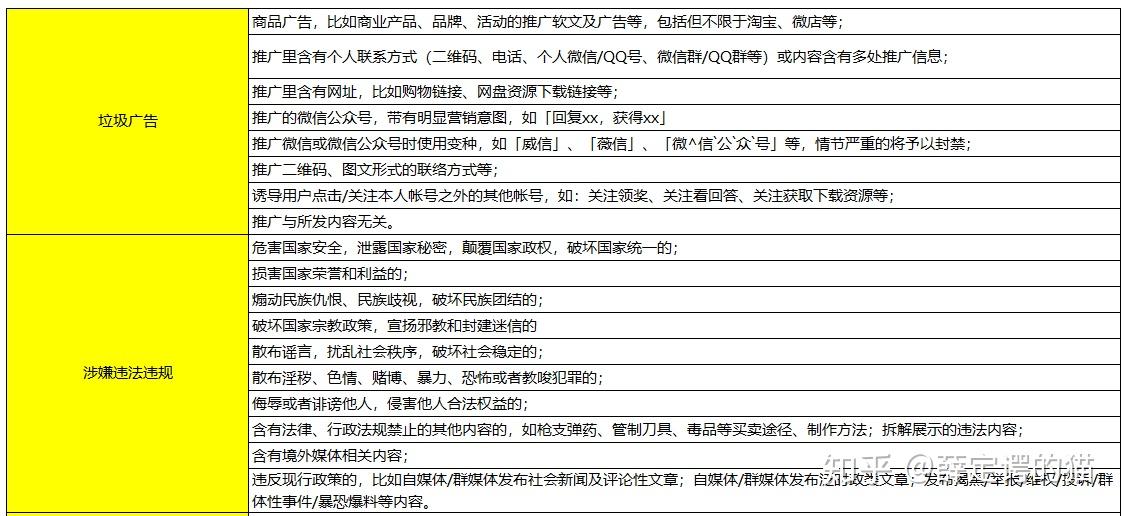 上面就是抖音的违禁词,如果觉得不方便查看的话,可以留言发excel,pdf