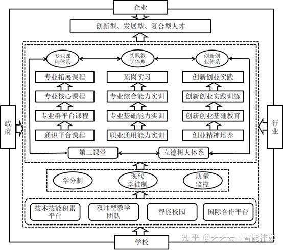 "厚基强技,全面发展"人才培养体系