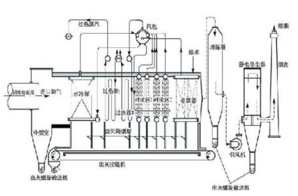 余热锅炉的结构