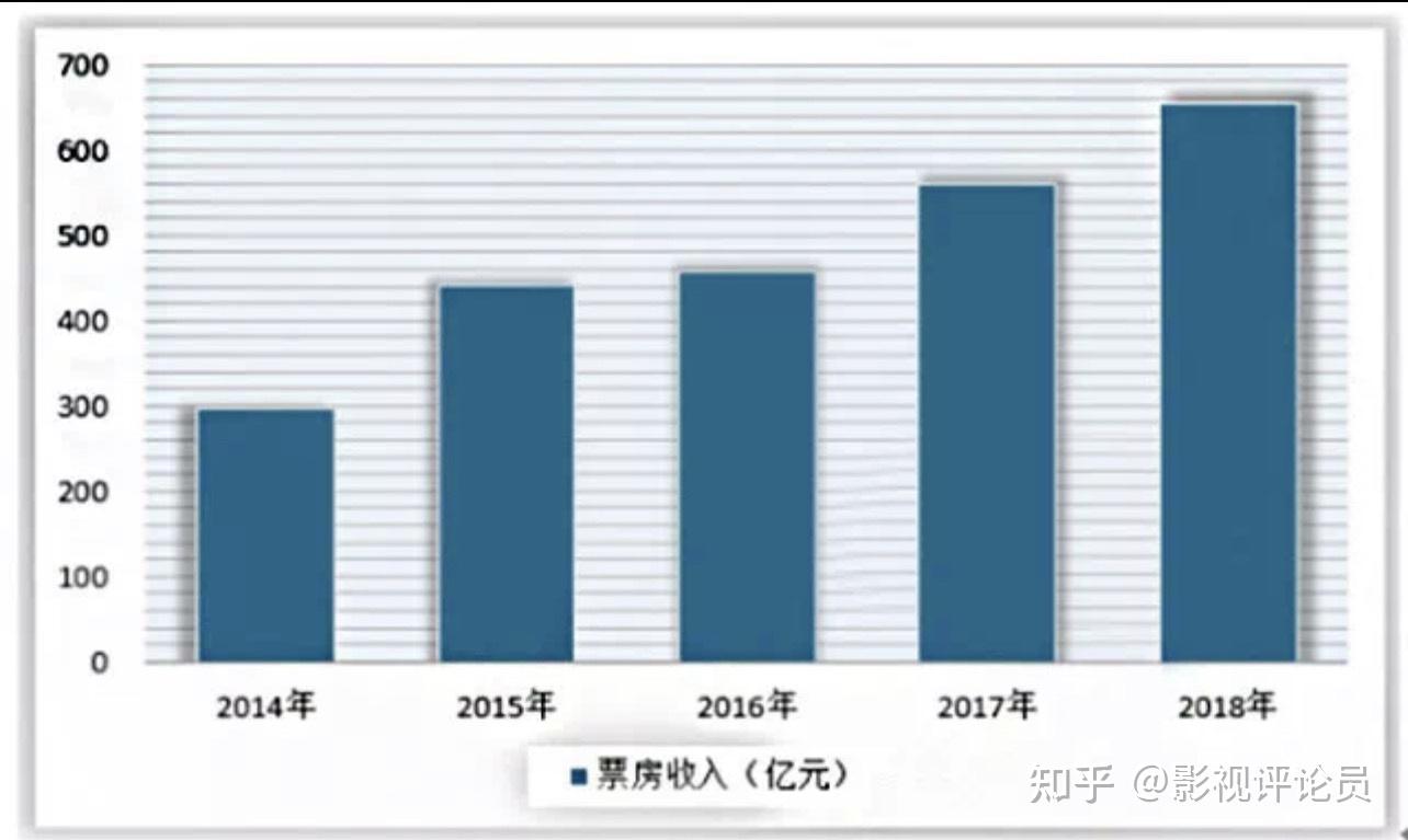 2021年电影行业发展前景分析