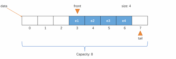 同事问我如何java实现,搞定分析栈和队列数据结构的实现过程不就好了