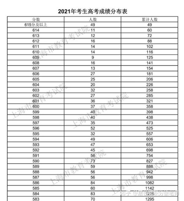 2022上海市高考录取分数线_高考高职分数不够分数线能被录取吗_山东哪个市高考分数低