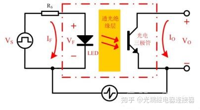 光耦继电器在电源方面中的应用!-先进光半导体