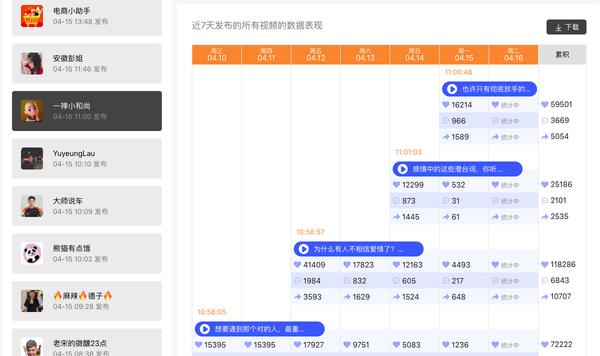 官网升级 | 抖大大工作台,让你的抖音运营井然有序!