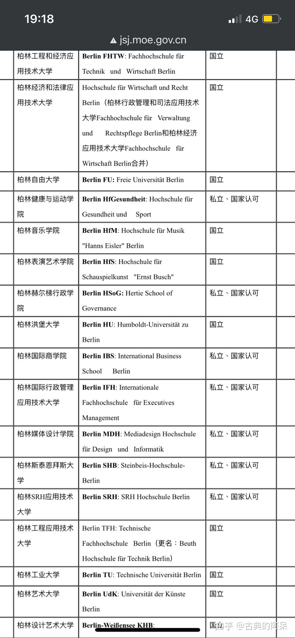 柏林媒体设计学院在德国和欧洲的排名和地位怎么样