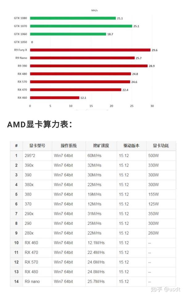 以太坊暴跌显卡会降价吗