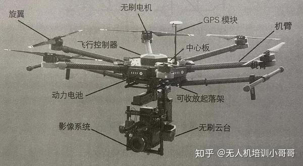 多旋翼无人机的结构新疆凯兰无人机驾驶员培训