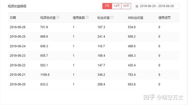 注册今日头条号,如何赚收益