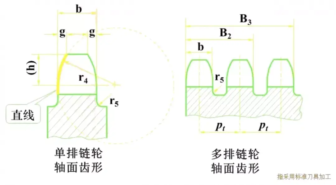 齿形链和链轮的使用知识