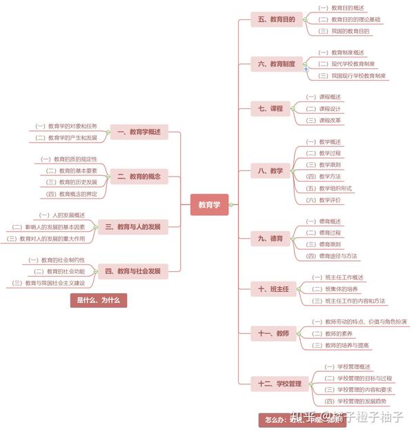 22届福建师范大学学科语文考研2021年333教育综合考试大纲解析