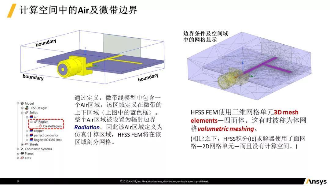 Ansys Hfss R M