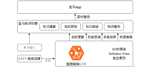 盒马鲜生快而准确的秘密