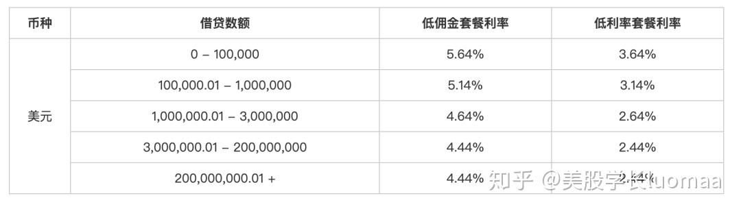 港美股开户雪盈证券开户入金指南教程史上最全券商佣金对比抽1000港币