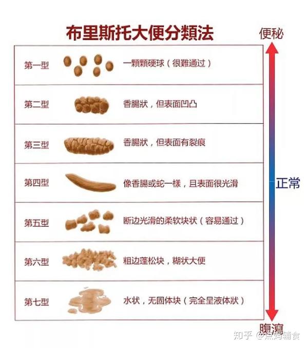 宝宝添加辅食后,大便干燥怎么办?