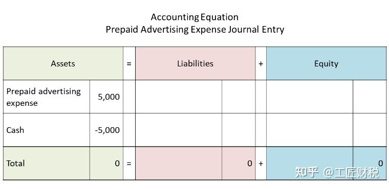 assets liabilities owners equitymeans that the total assets