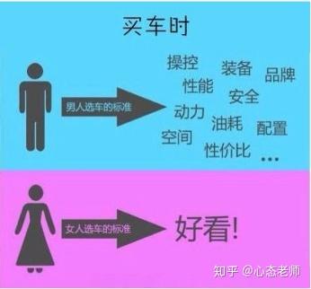男女之间的思维差异都有哪些?