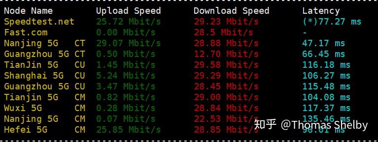 日本vpshostkvm测评