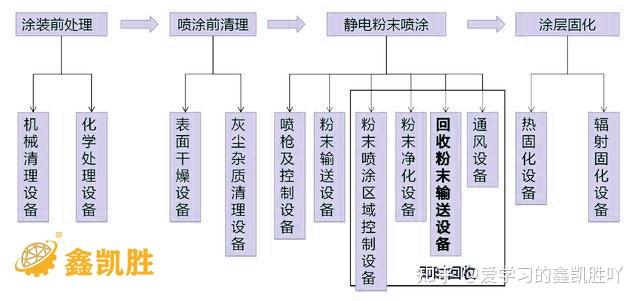 那么究竟什么是粉末静电喷涂工艺?