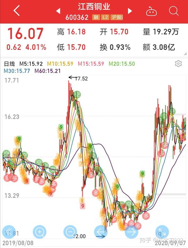 高潜力优质个股江西铜业