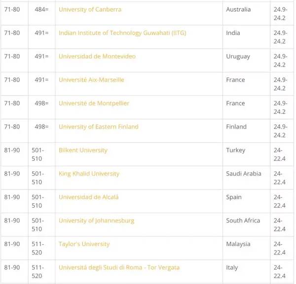 qs2020全球年轻大学排名出炉十所法国院校进入top100