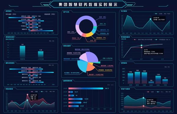 【案例】把数据用起来! 河南投资集团数据中台打造数字化业务生态