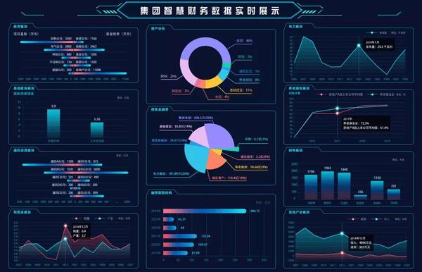 【案例】把数据用起来! 河南投资集团数据中台打造数字化业务生态