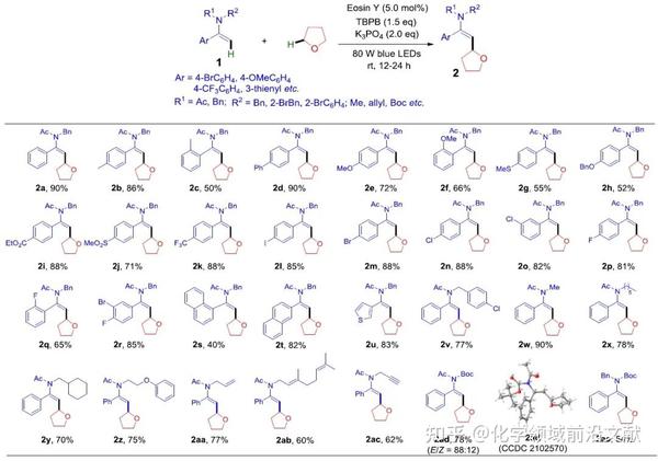 Green Chem C Sp C Sp