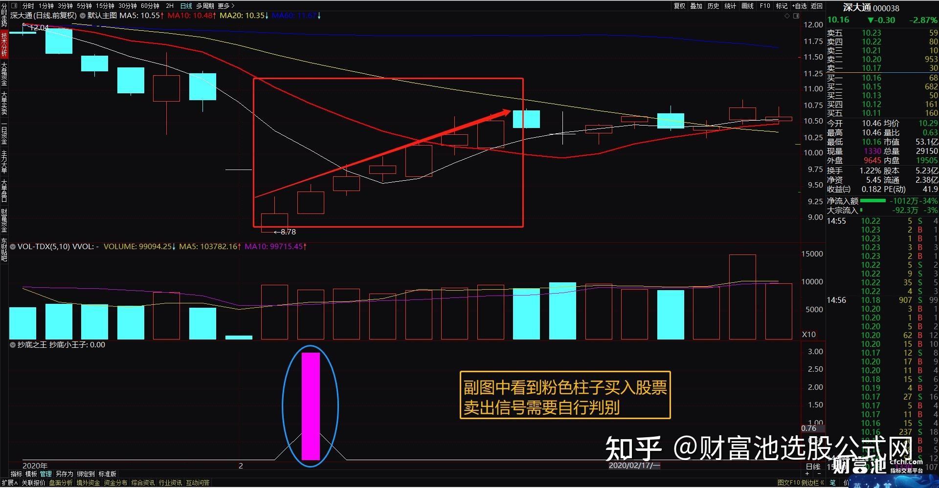 抄底之王 通达信指标公式 副图 源码 知乎