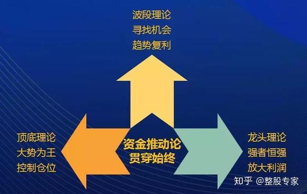 献给所有的散户投资之前请收割你的韭菜思维建议收藏