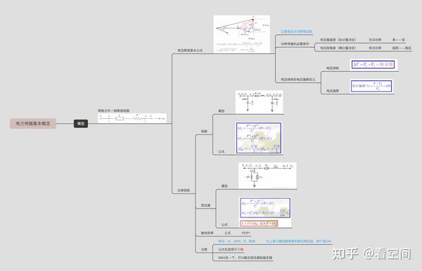 电力系统分析(下)——稳态计算复习思维导图