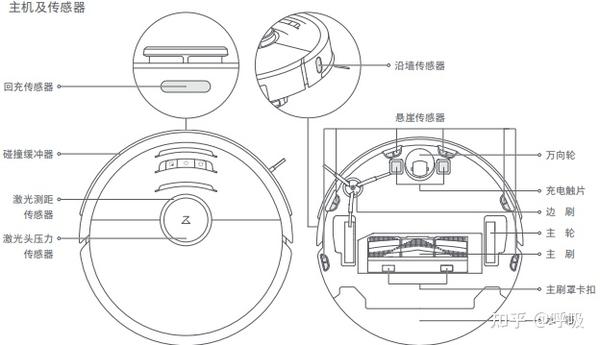 1 t7 扫地机器人机械结构 (来自石头扫地机器人 t7 使用说明书)