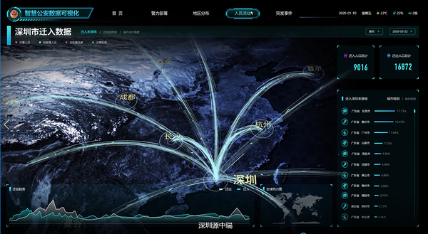 合成作战一体化指挥平台开发方案,重点人员管控系统建设