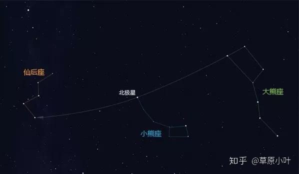 一般10点以后都可以见到北斗七星,无需教学,无需对照星空图,你只要一